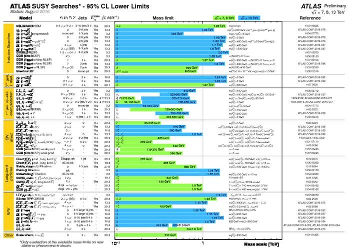 ATLAS_SUSY_Summary_201609.png