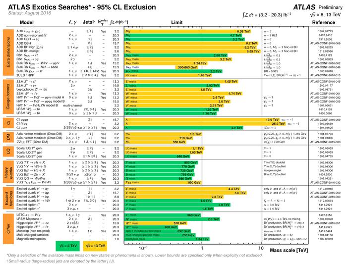 ATLAS_Exotics_Summary.png