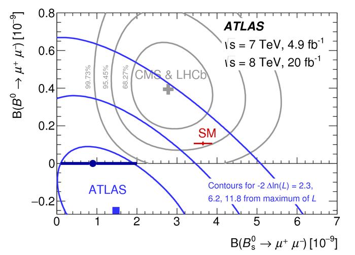 BPHY-2012-01fig_09.png